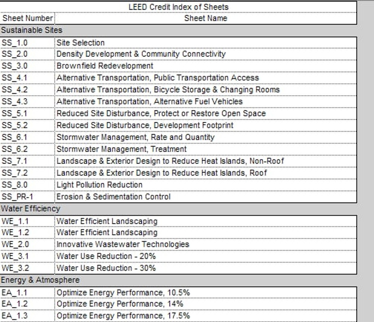 LEED Scorecard - TurboSquid 486701