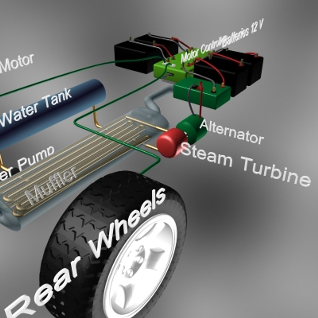 heat muffler charge batteries 3d model https://p.turbosquid.com/ts-thumb/07/gNw6a5/lMXQXgPV/41ev1mufflergenerator4/jpg/1169595627/1920x1080/fit_q87/5f521623f3a74333887facefef3658b8d6a761cf/41ev1mufflergenerator4.jpg