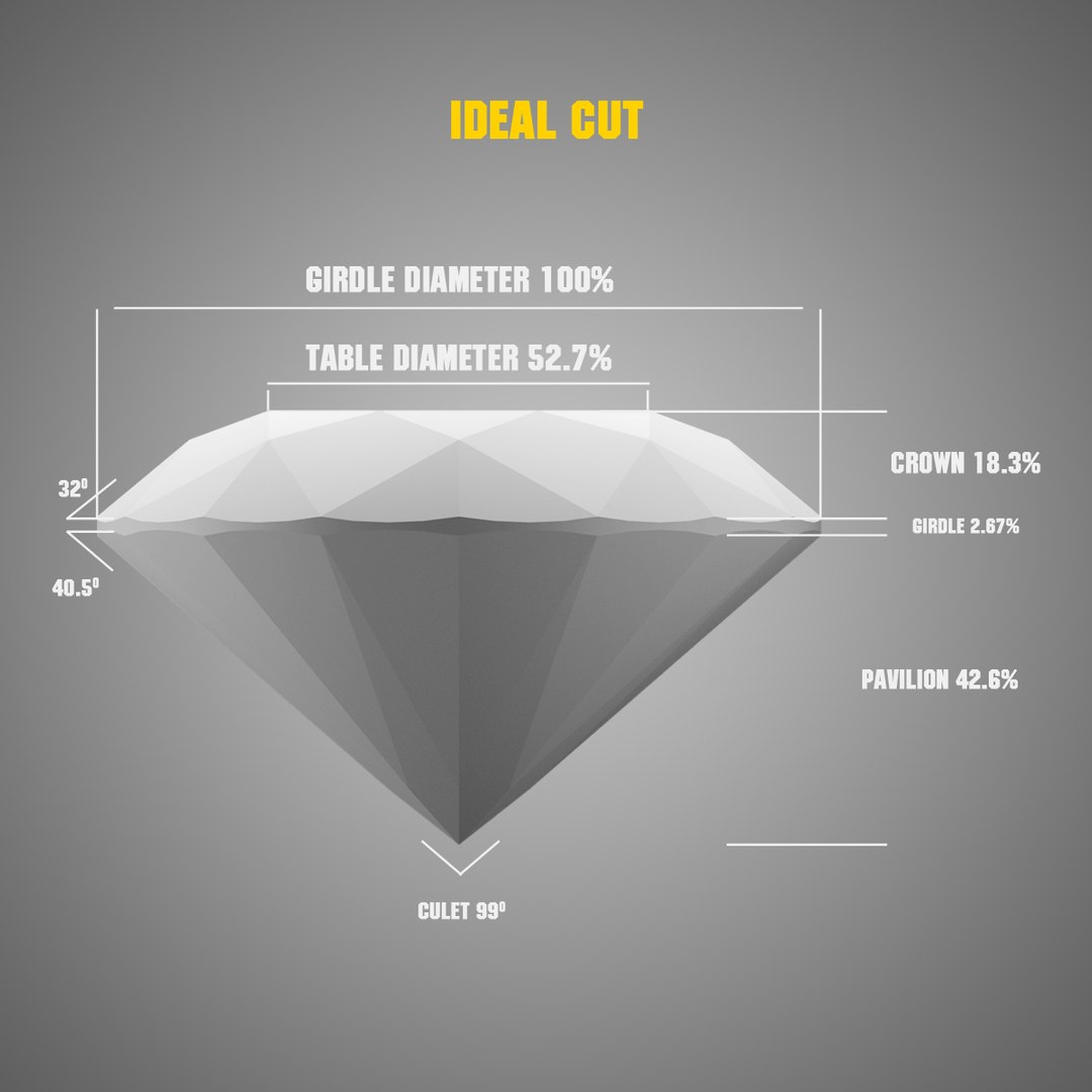 ideal cut diamond max https://p.turbosquid.com/ts-thumb/0h/93LCQa/CSN4yBuJ/ideal/jpg/1331042171/1920x1080/fit_q87/94653a07e2d3912b788d039a9410ea4d9b33974b/ideal.jpg