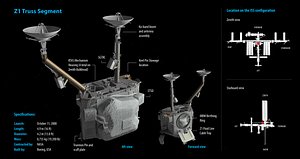 ISS Module - Z1 Truss Segment