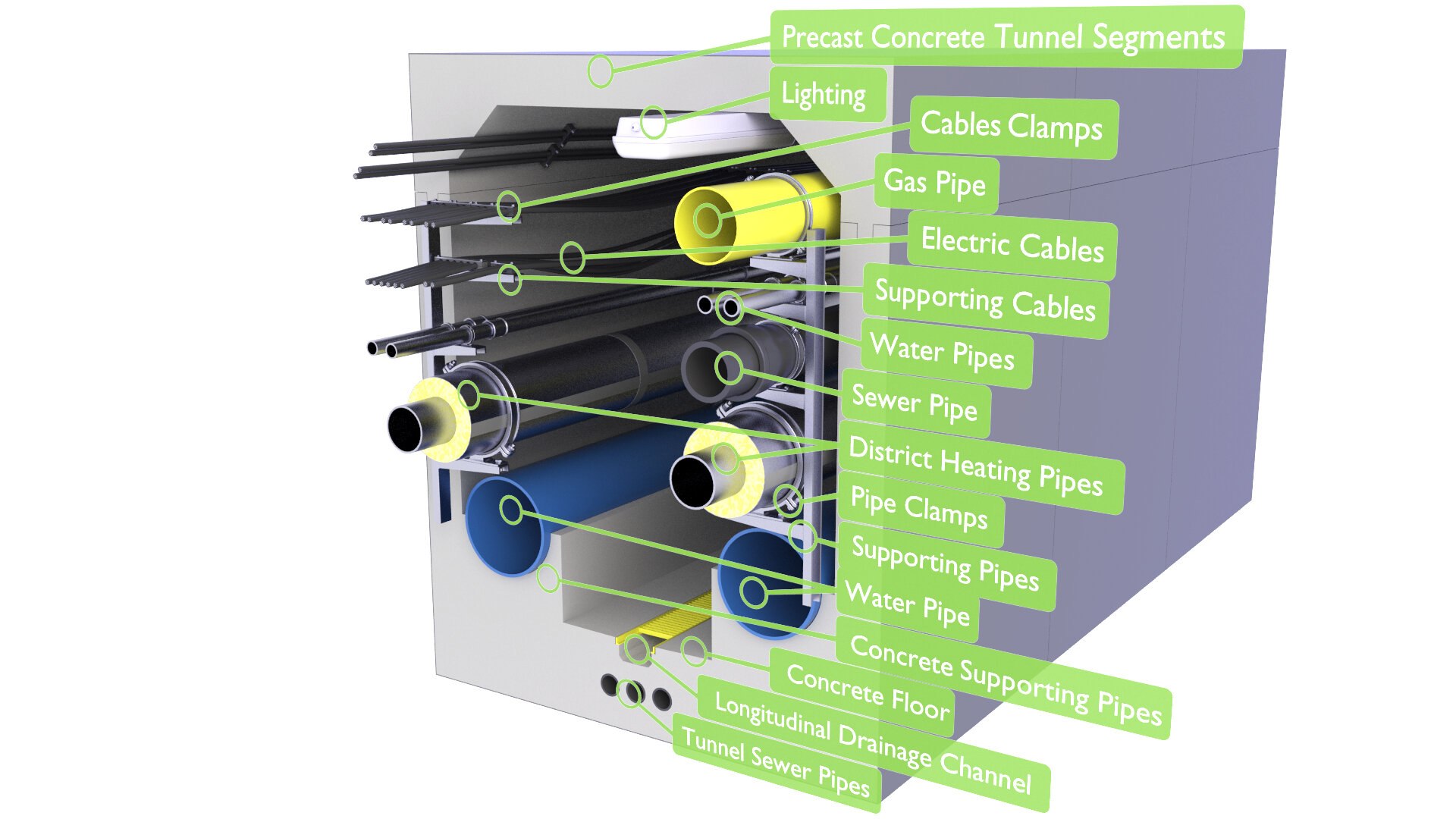 3D model Precast Utility Tunnels cross-section v5 https://p.turbosquid.com/ts-thumb/1c/3dkJyW/GK/3d_tunnel_29_pipes_cables_1/jpg/1748694025/1920x1080/fit_q87/72965a2d4b1d42c6a1aac52e35fbbe096da77a51/3d_tunnel_29_pipes_cables_1.jpg