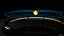 Solar System Hologram Platform