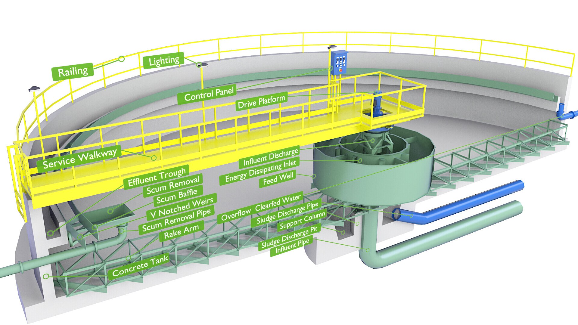Water Treatment Plants Cross Section v8 3D model https://p.turbosquid.com/ts-thumb/25/GQgXPe/1F/3d_water_treatment_plant_4_inside_low_3/jpg/1750184258/1920x1080/fit_q87/c278d212641d42abc218b06ba679d125006a9294/3d_water_treatment_plant_4_inside_low_3.jpg