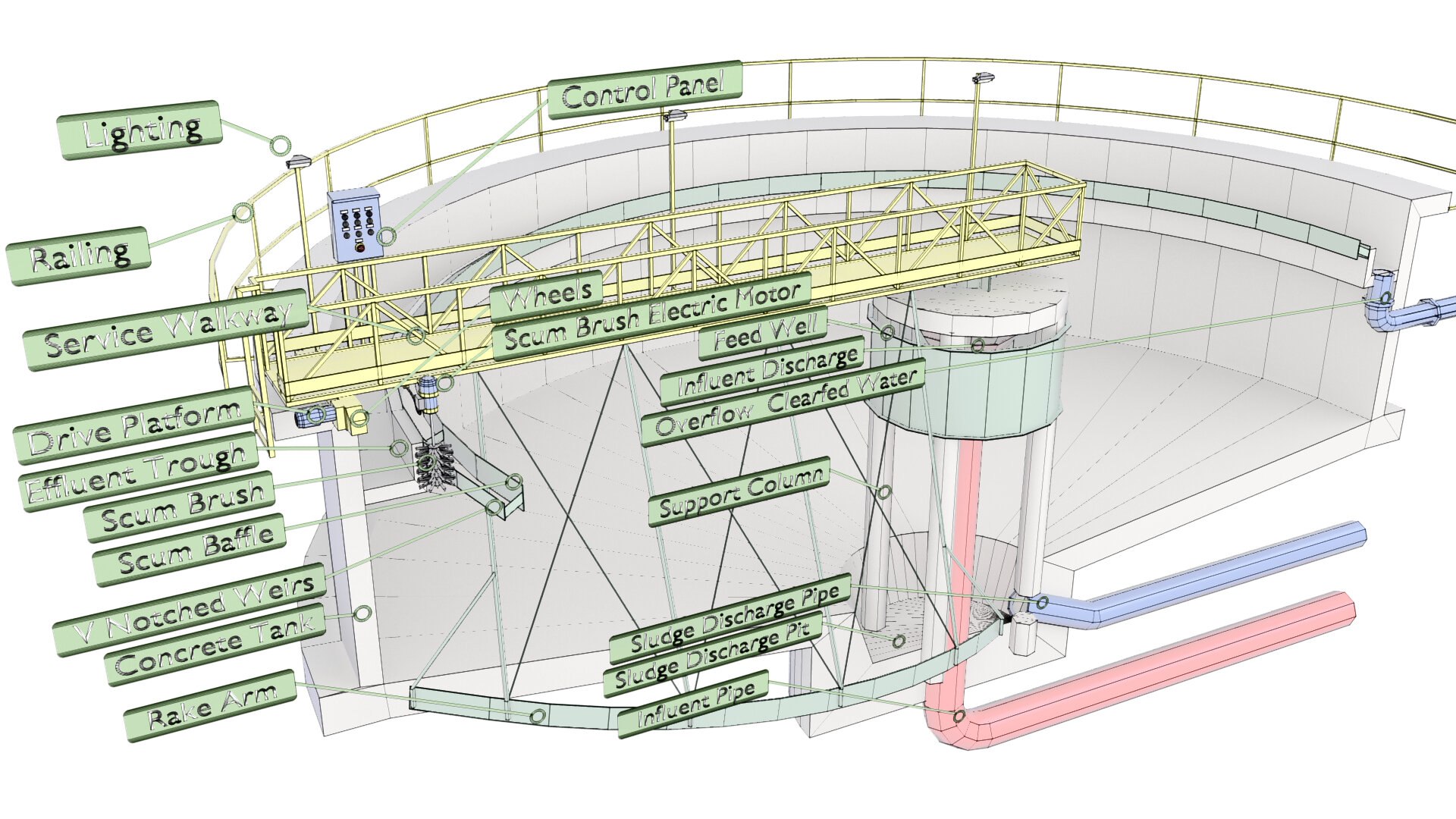 Water Treatment Plants Cross Section v8 3D model https://p.turbosquid.com/ts-thumb/25/GQgXPe/FI/3d_water_treatment_plant_1_inside_low_22_8800_7500/jpg/1750184224/1920x1080/fit_q87/6451d901e3c2b3dc832b0f04f8dd645f6f8802c8/3d_water_treatment_plant_1_inside_low_22_8800_7500.jpg
