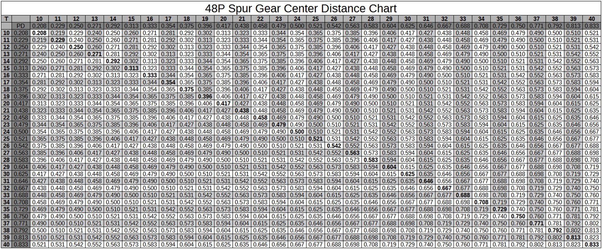 spur gear 48 48p dxf https://p.turbosquid.com/ts-thumb/3W/zvTOxb/9yKgSSG6/48pspurgearcenterdistancechart/png/1462975570/1920x1080/fit_q87/30d74a487066838e0ec6012ec0e24578c58f1f77/48pspurgearcenterdistancechart.jpg