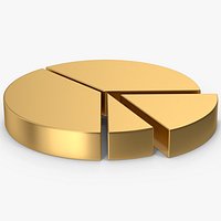 Gold Pie Chart