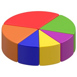 Pie Chart 03