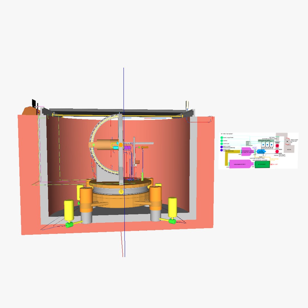 3d compressed rws