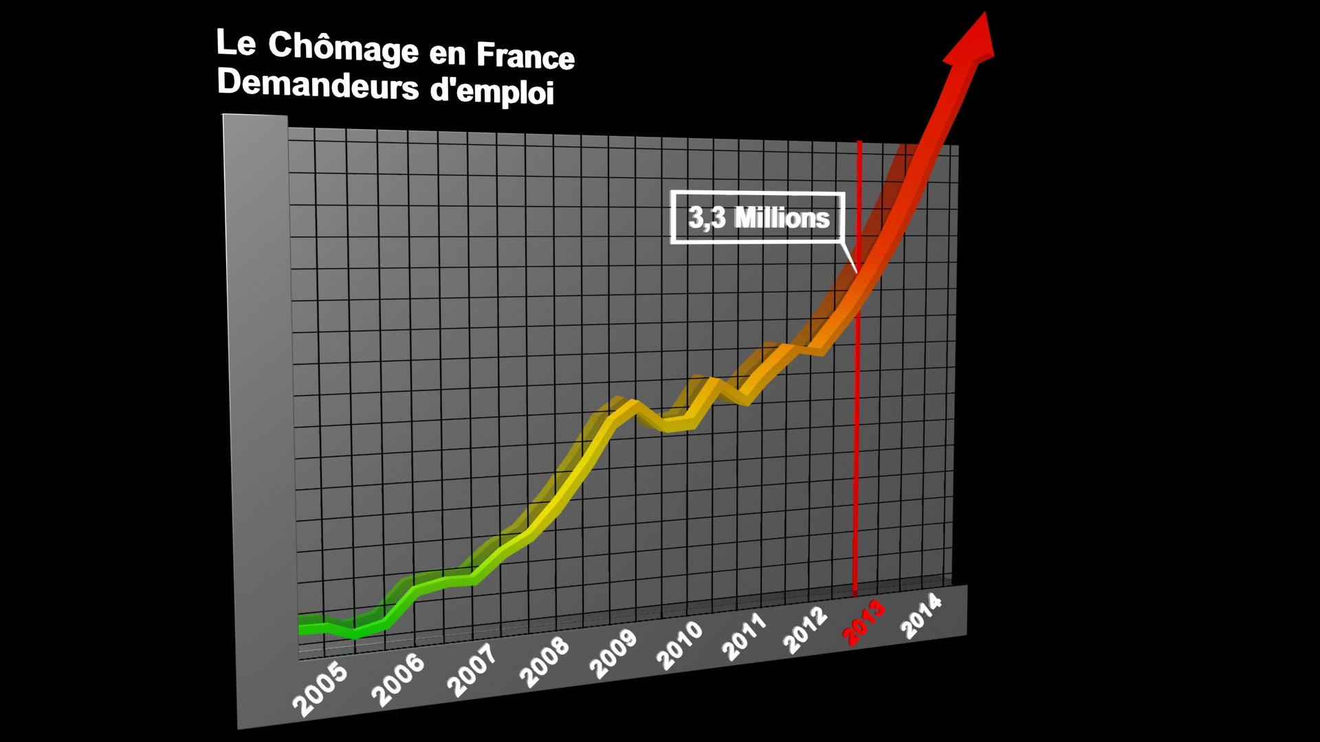 3d line chart