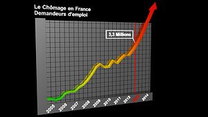 Graphic Chart