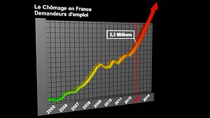 Graphic Chart