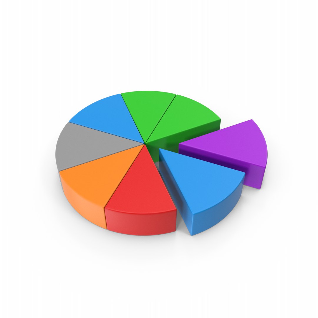 Pie Chart 3D https://p.turbosquid.com/ts-thumb/5s/LBJcY2/2Z/piechart.e02.2k/png/1647023437/1920x1080/fit_q87/7600621fd2d9d49791e74cbffa1a4a04c5cf5b68/piechart.e02.2k.jpg