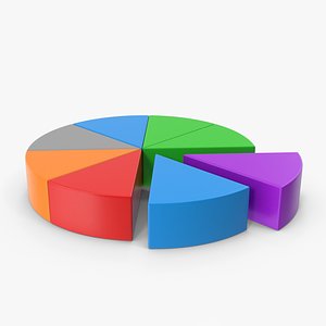 Pie Chart