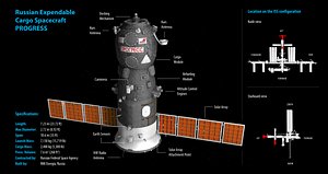 russian spacecraft progress space 3d c4d