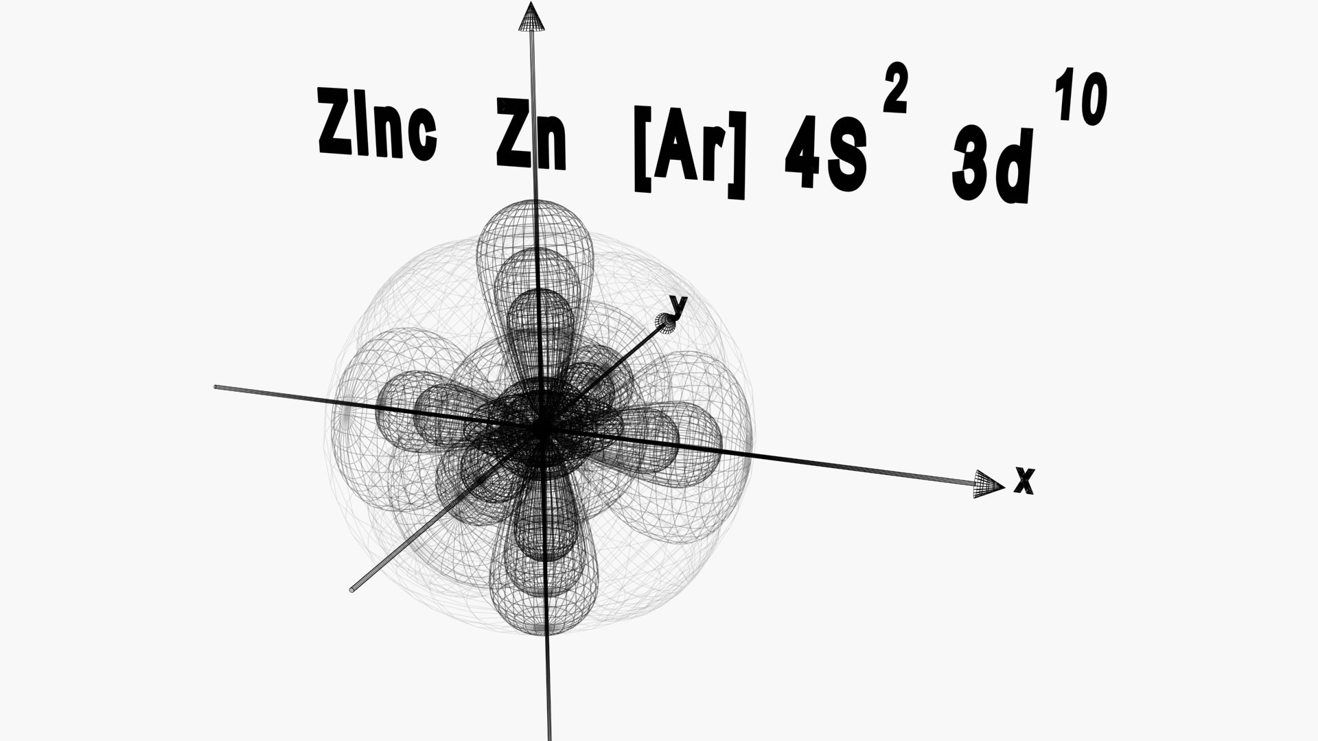 3D Model Zinc Orbitals Visualization TurboSquid 2113764