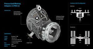 iss pressurized mating adapter 3d model