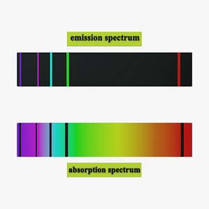 Absorption spectrum 3D