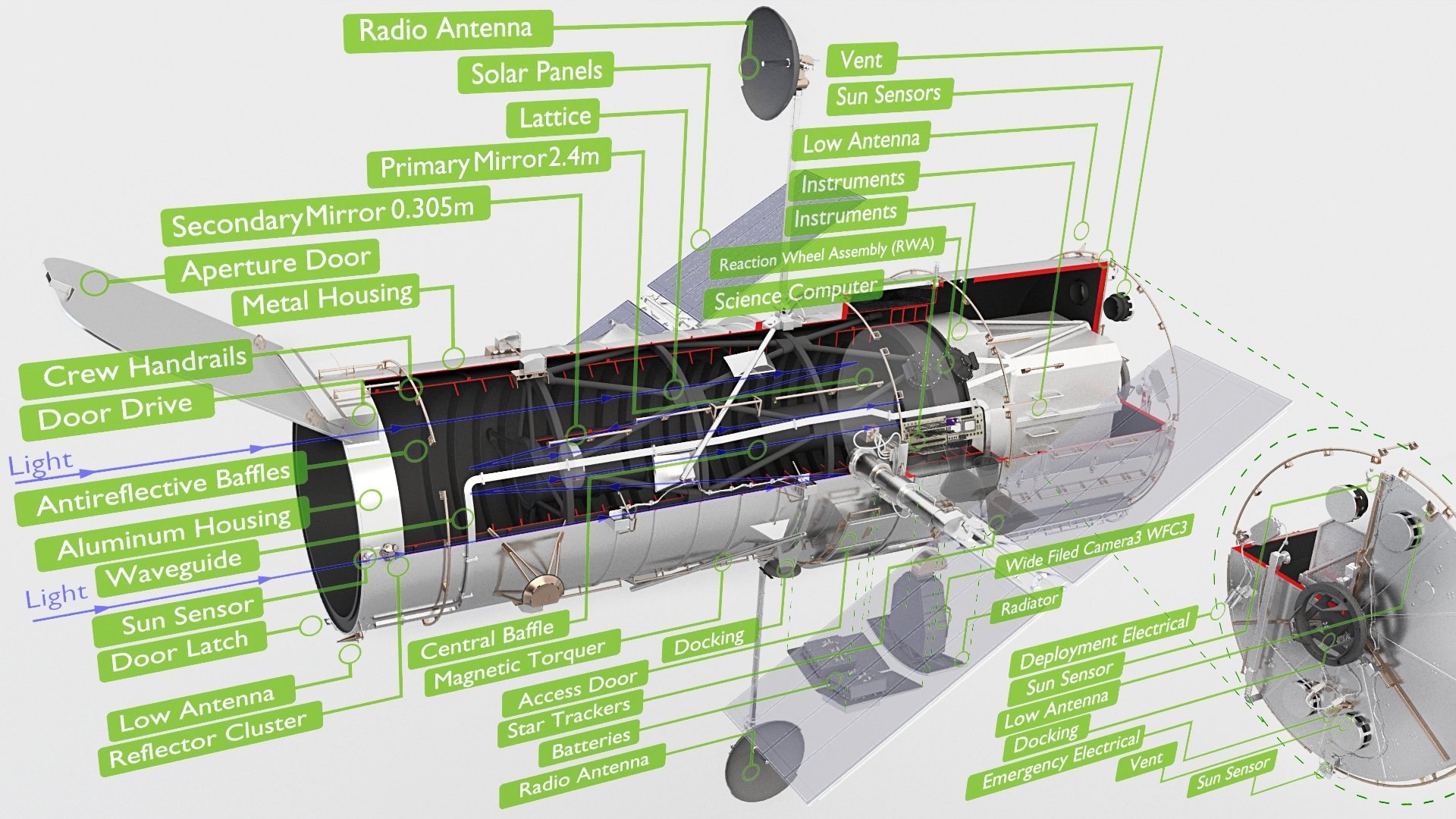 3D Model Hubble Telescope Scope - TurboSquid 1529465