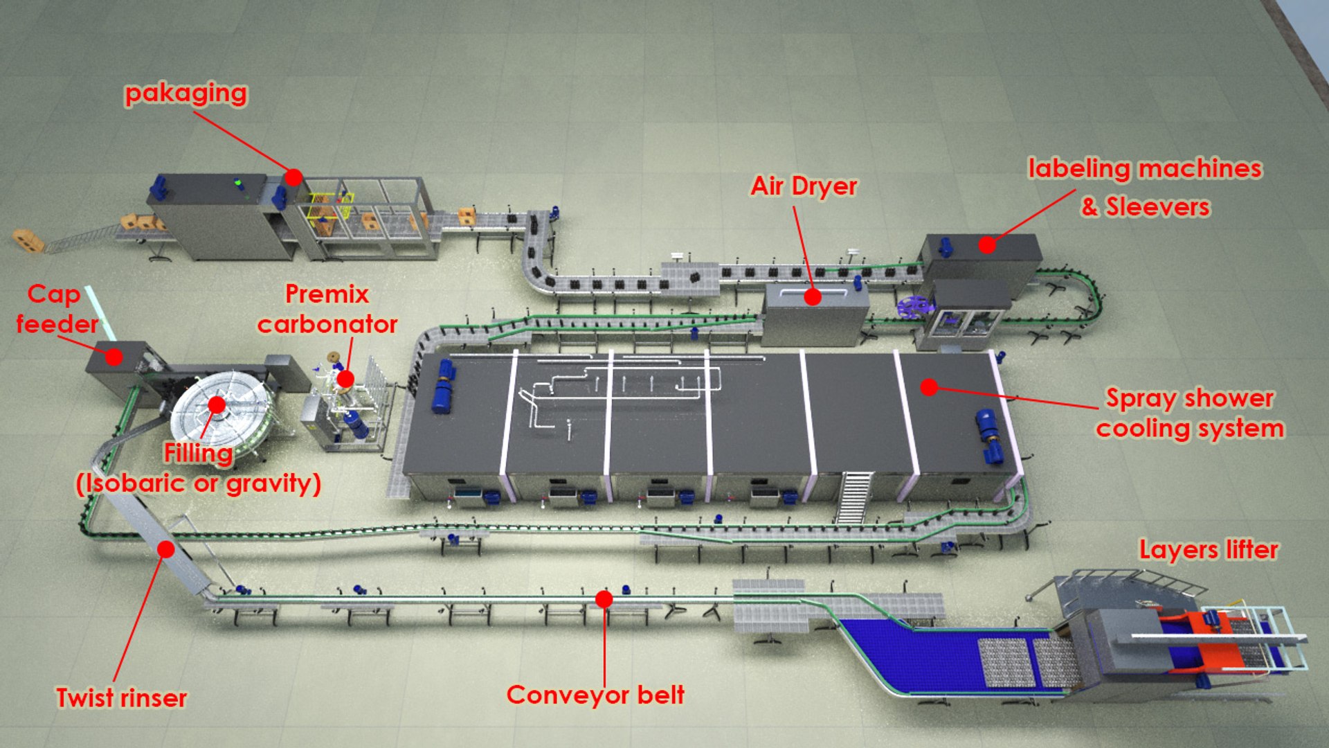 Factory Drink model https://p.turbosquid.com/ts-thumb/9G/4zUhHM/54/layout_lejand/jpg/1688339610/1920x1080/fit_q87/e66b39034ad5c9741d086062477163a269fbaf55/layout_lejand.jpg