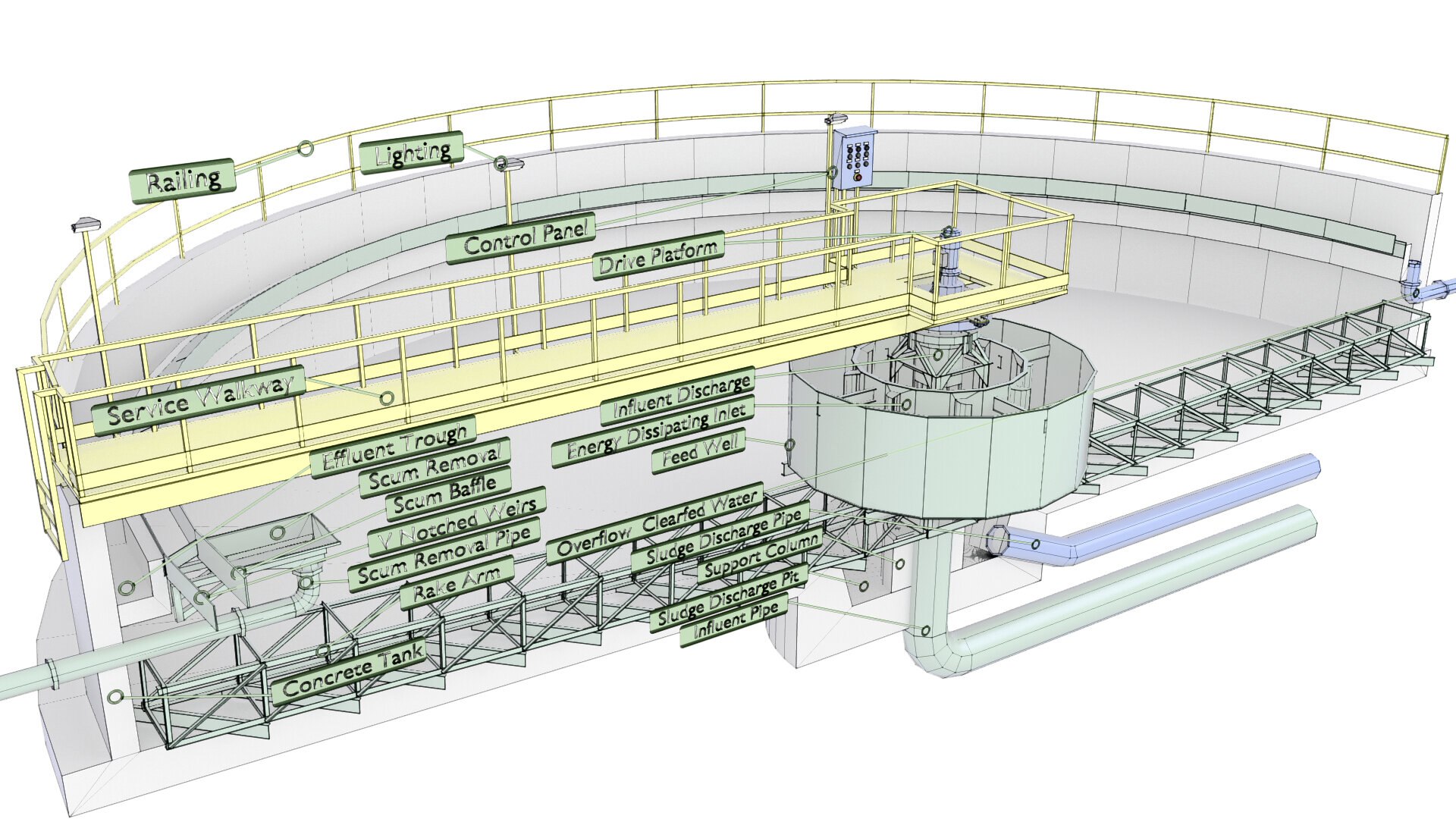 Wastewater Treatment Plant Diagram  Low 4 3D https://p.turbosquid.com/ts-thumb/9b/LwhHEI/C9/3d_water_treatment_plant_4_inside_low_22_26700_22300/jpg/1629440818/1920x1080/fit_q87/646f37a70f4a69de6ba3168e0674b0a3ea8459cc/3d_water_treatment_plant_4_inside_low_22_26700_22300.jpg