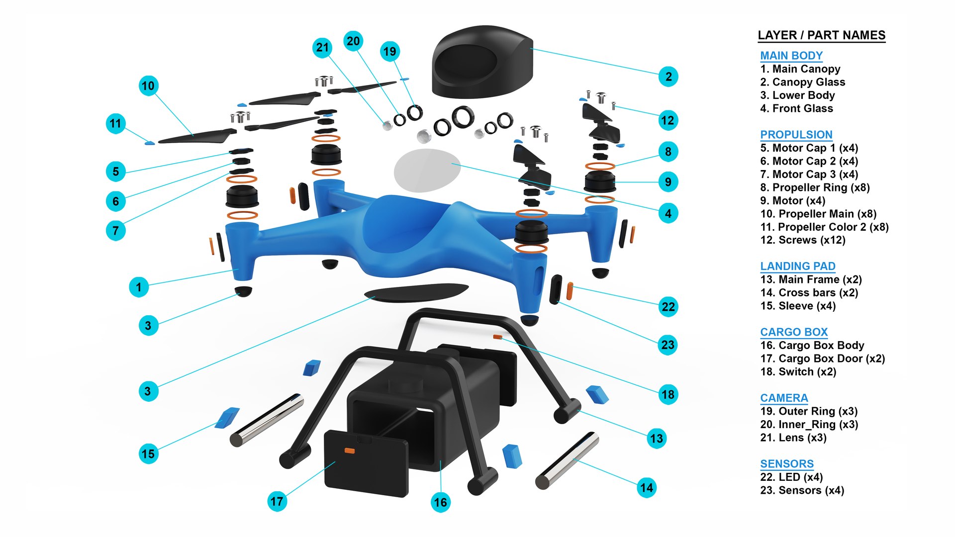 Cargo Drone Concept - 3D Visualization Model 3D model https://p.turbosquid.com/ts-thumb/Ac/iLd7Kt/vD/image02layerandpartnames/png/1792675695/1920x1080/fit_q87/5f35be353ffaac1be5e23d0d4fee18aadf1136c6/image02layerandpartnames.jpg
