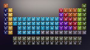 Periodic table of elements