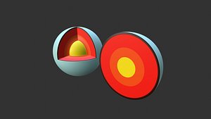 Uranus