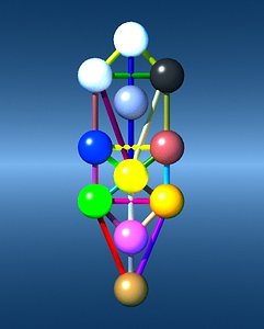 treeoflife.3ds