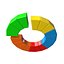 Pie Chart