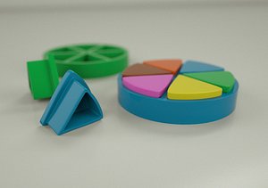 Trivial pursuit