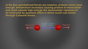 nuclear fusion 3d max