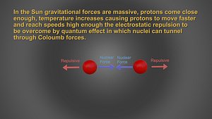 Nuclear fusion