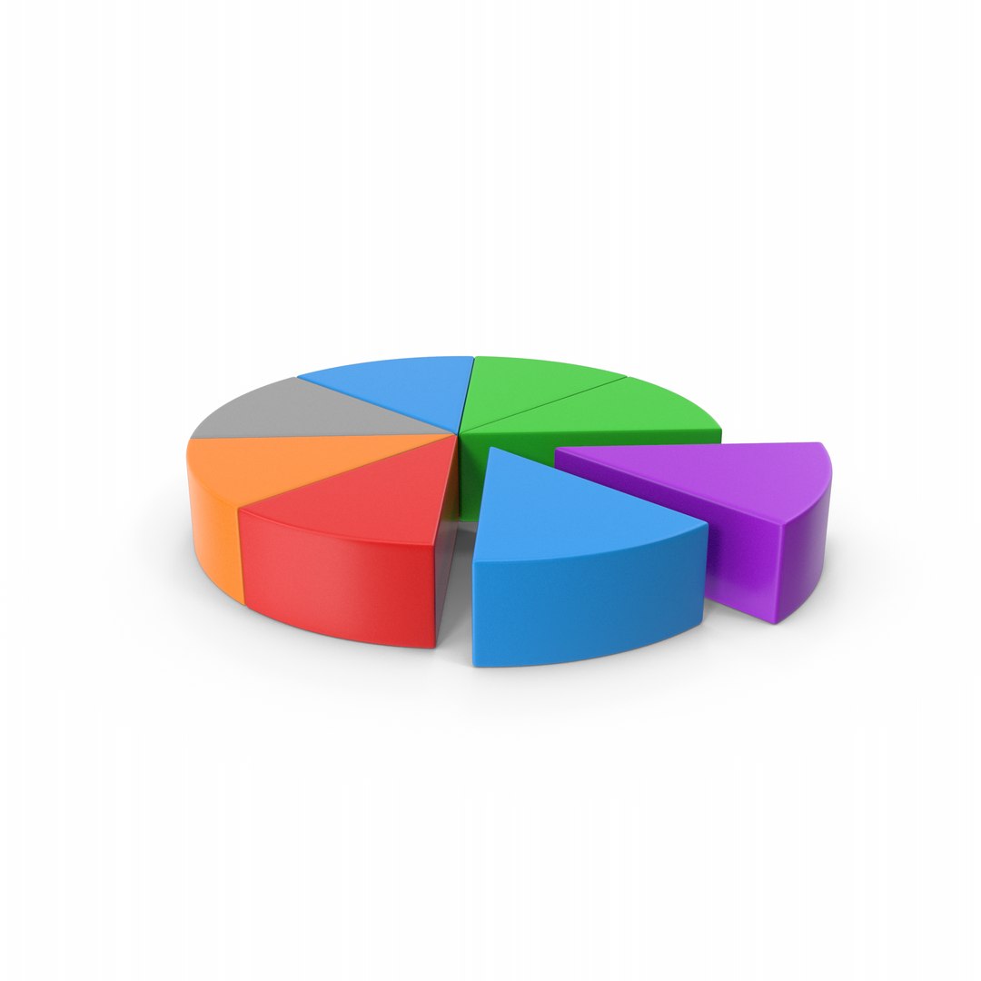 3D Graph Chart Arrows Collection https://p.turbosquid.com/ts-thumb/Di/NkCA9q/xq/piechart.g03.2k/png/1647023404/1920x1080/fit_q87/2f572fb1329bc052dfd469063ba9ff726ed1f4ad/piechart.g03.2k.jpg