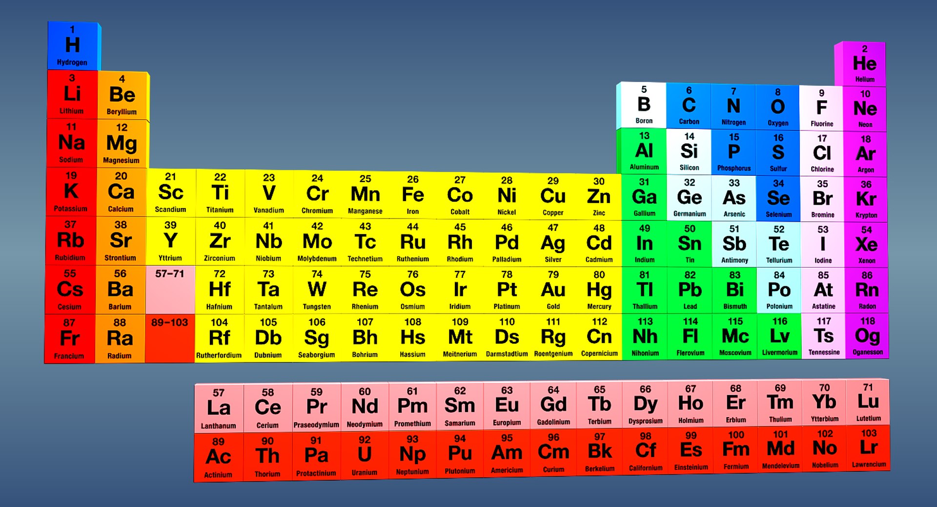Золото в периодической таблице. Table of isotopes 1999. Borium 107 Table element photo. Tablad,. P elements