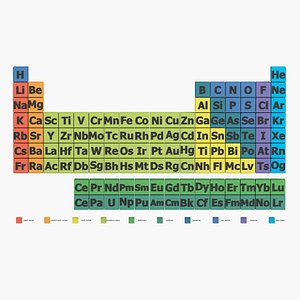 Periodic Table