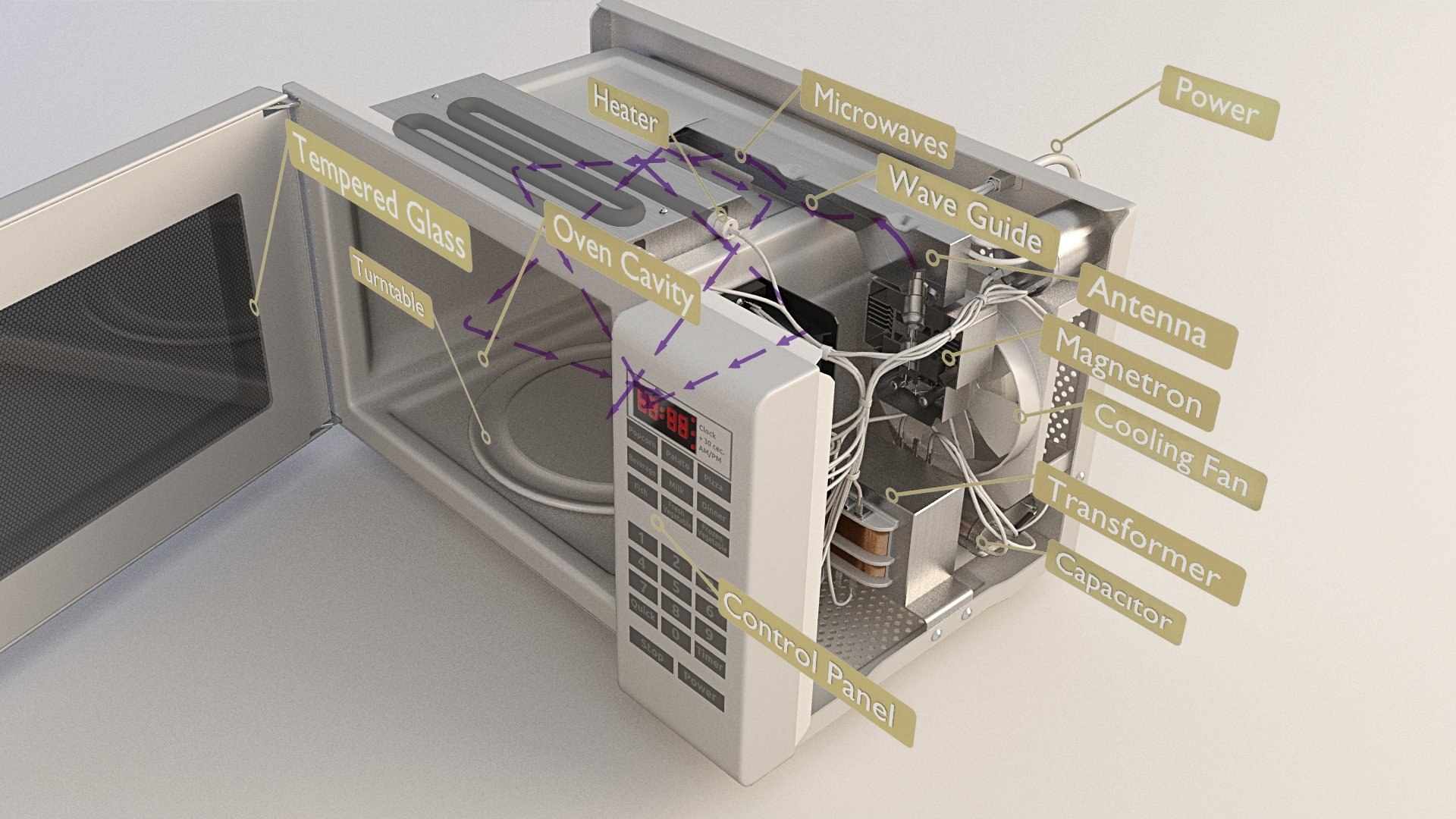 3D Microwave Components Model TurboSquid 1529389