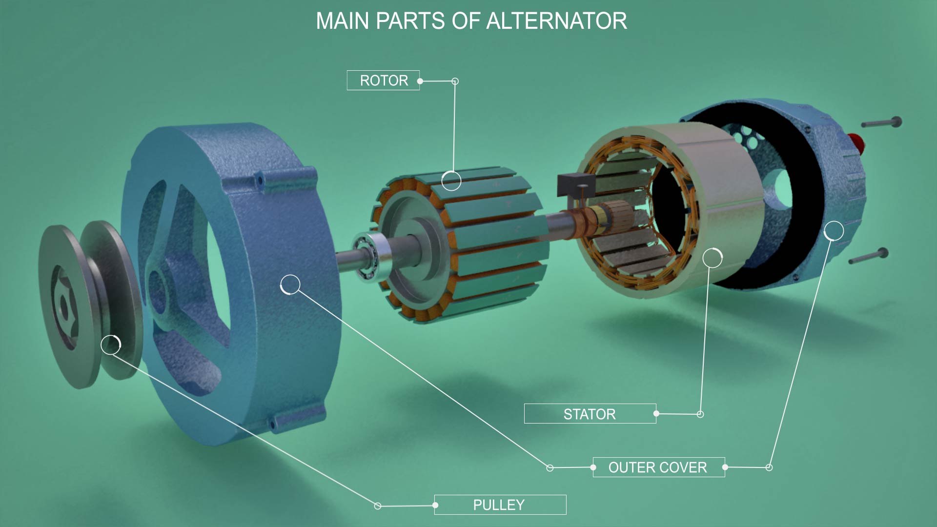 3D alternator dc generator https://p.turbosquid.com/ts-thumb/FM/U6DgXf/pK80WERA/4/jpg/1507825617/1920x1080/fit_q87/9f42d7a45c723b0523fe61a2f9b7f27cdea33883/4.jpg