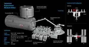 ISS Module - Japanese Experiment Module (JEM) Kibo