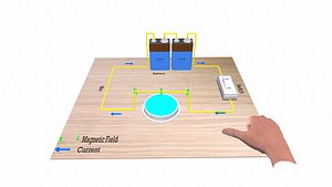 Magnetic Effects of Electric Current 3D