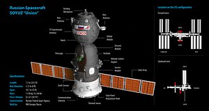russian soyuz 3d model