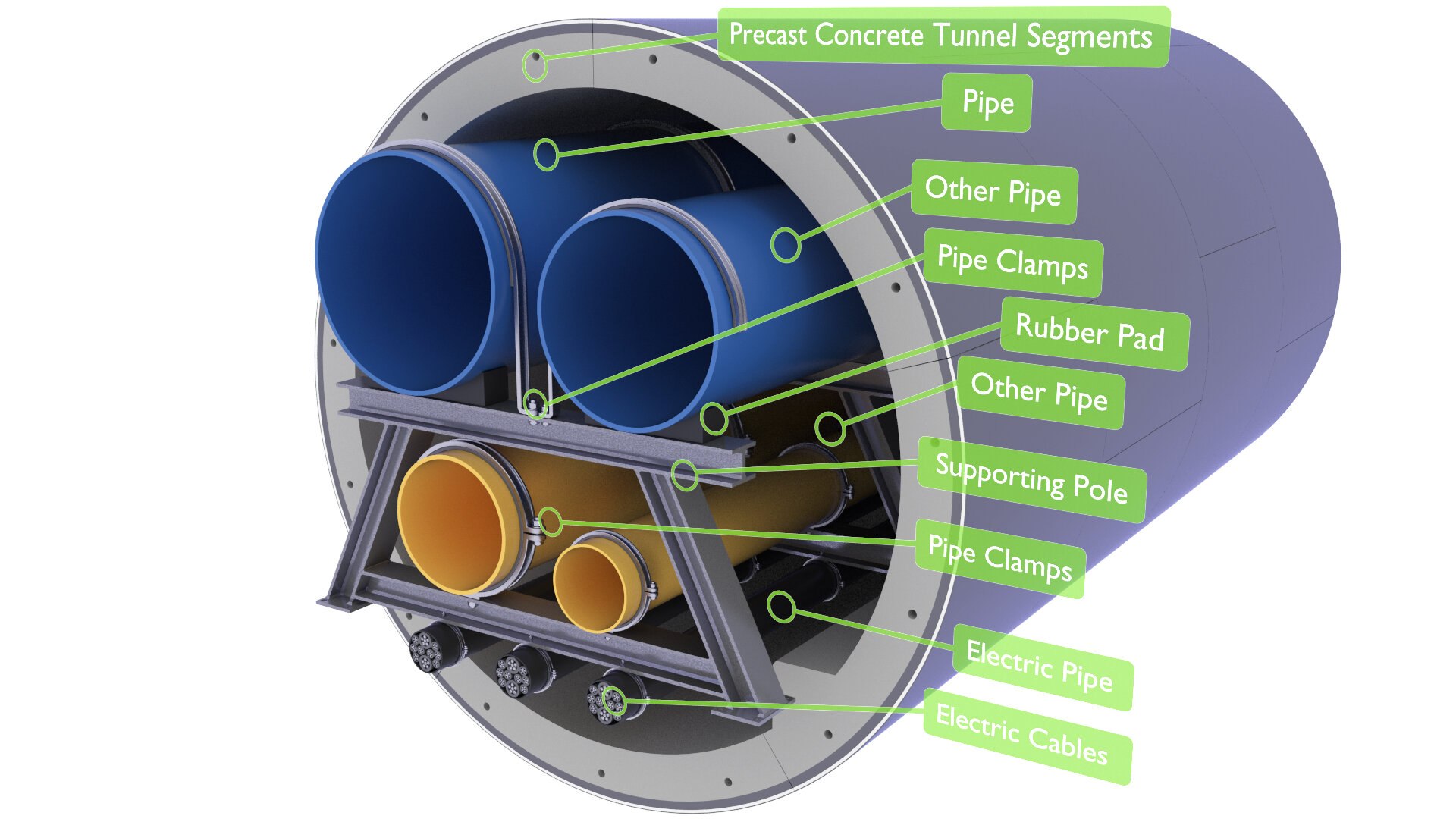 3D Precast Utility Tunnels cross-section v2 https://p.turbosquid.com/ts-thumb/HF/4xDHDt/RjWJCaub/3d_tunnel_2_pipes_1b/jpg/1680853295/1920x1080/fit_q87/46f3e74e987e7755b4601043dbe0e2161c1eb19e/3d_tunnel_2_pipes_1b.jpg