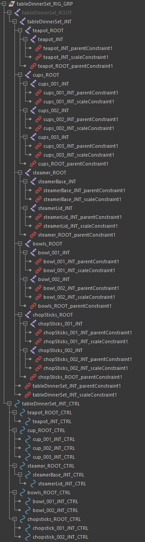 3D Stylised Dinner Set - TurboSquid 1755758