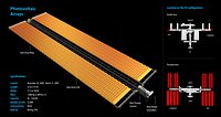 ISS Photovoltaic Array