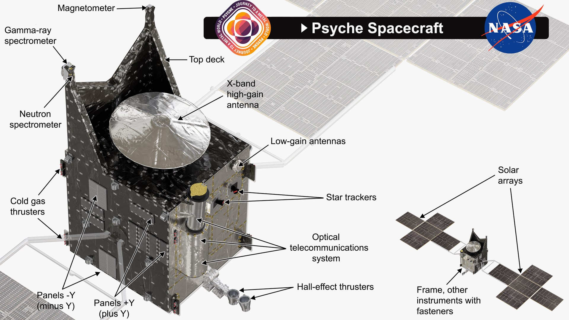 3D Psyche Spacecraft model https://p.turbosquid.com/ts-thumb/JV/p61FvM/De/a_scheme0/png/1769290263/1920x1080/fit_q87/cd321e3fb819d61fc35659b0ff6bc7d6e2155bb6/a_scheme0.jpg