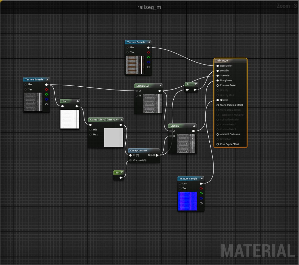 Segment Spline Railroad Obj Free