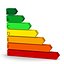 energy efficiency