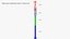 PBR Telecommunication tower