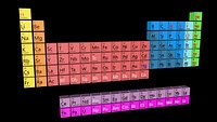 Periodic Table of Elements - Tavola Periodica
