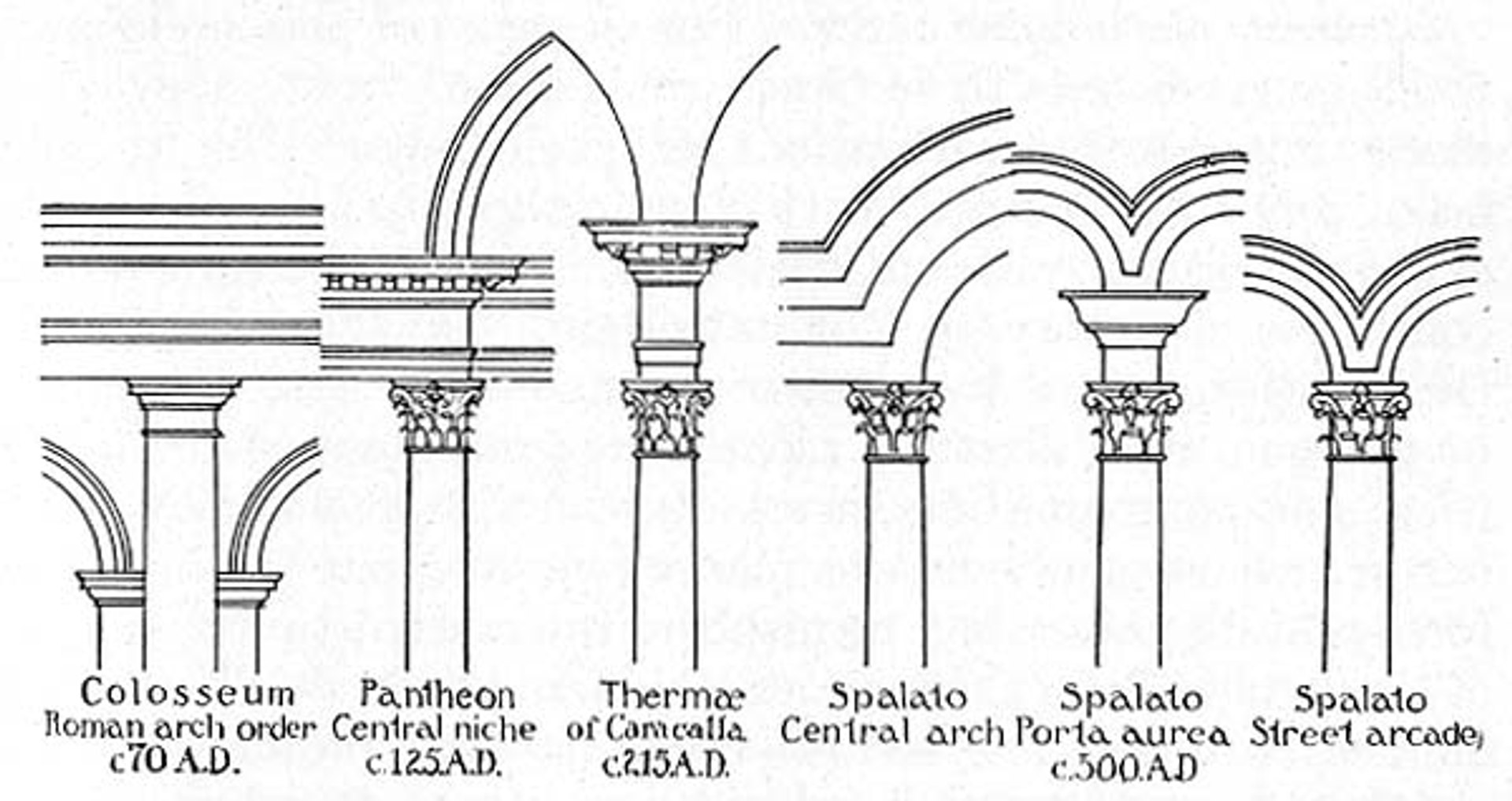 Column Arch Max Free