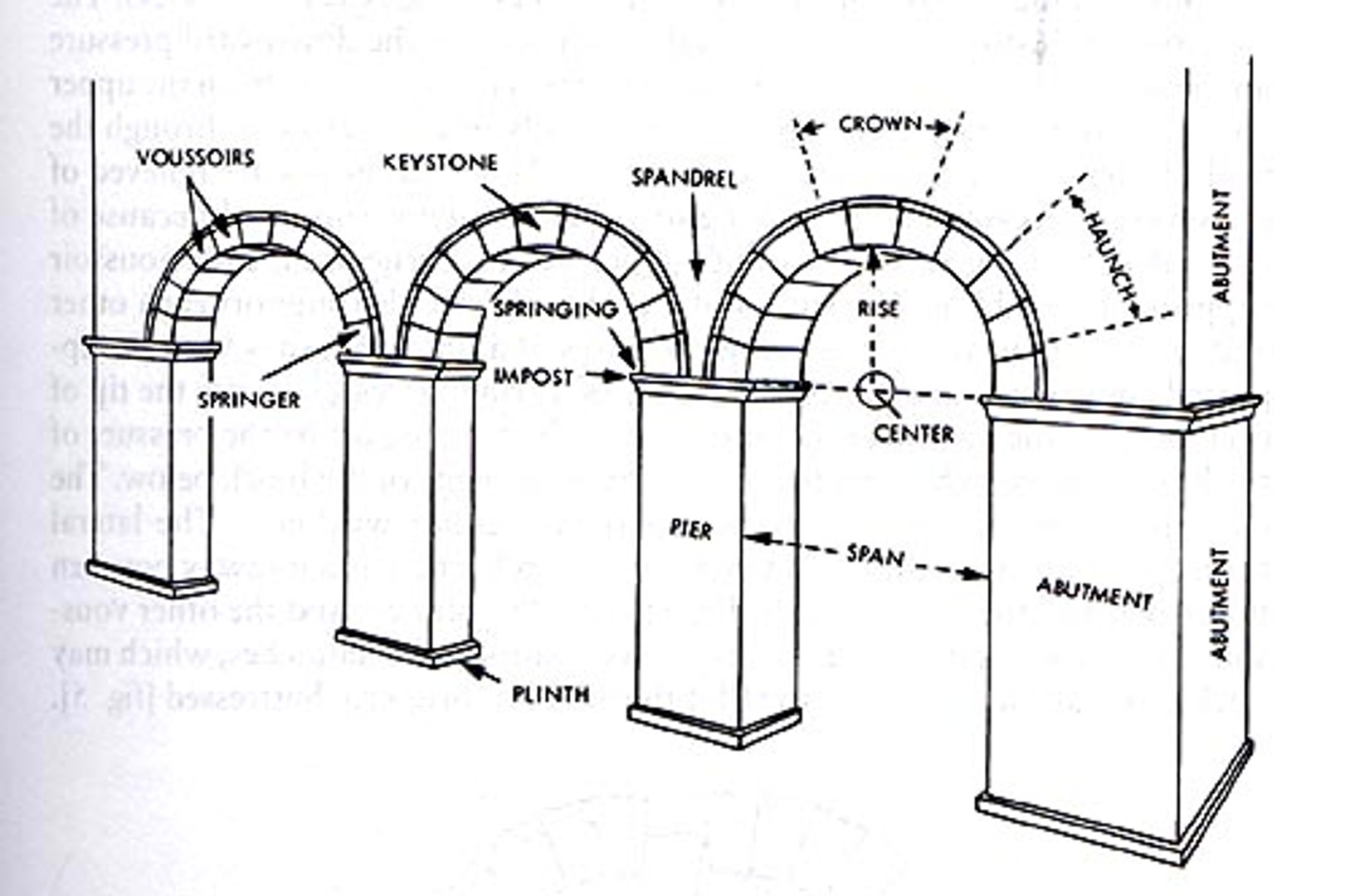 Column Arch Max Free